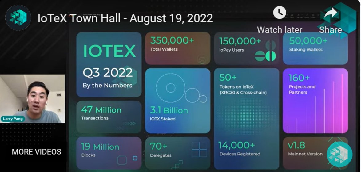 iotex_cn's tweet photo. 📣IoTeX @iotex_io 最新项目云峰会回顾📣
三位联合创始人在会上介绍了IoTeX链上的完整生态系统规划和发展以及 #MachineFi 项目进展，包括：
从1000万美元的种子轮投资到Halo开发社区激励计划，#Pebble 和 #MetaPebble、#ioPay 的最新进展，新版社区论坛和全新治理框架的上线，节点计划和项目最新规划。 https://t.co/8dOrVB3b2X
