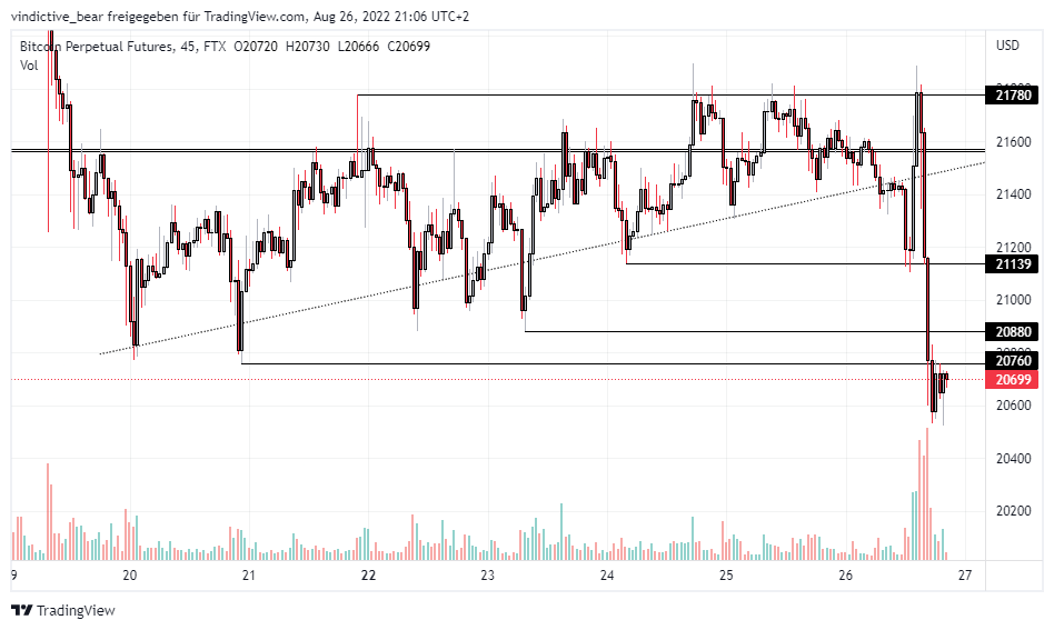 VindictiveBaer's tweet photo. Exciting times ahead. 

So much liquidity trapped on the upside. 
#BTC could explode any time.

My levels got swept, &amp; i´m feeling comfortable. 

Also keeping some cash. Max Pain for bulls can be probably below 18kish. https://t.co/LXWzMjFTH6