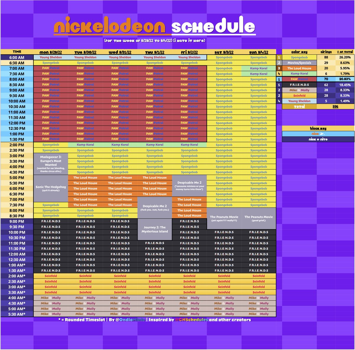 Nickelodeon Crave STOP WATCHING MOVIES ON NICK on Twitter "RT