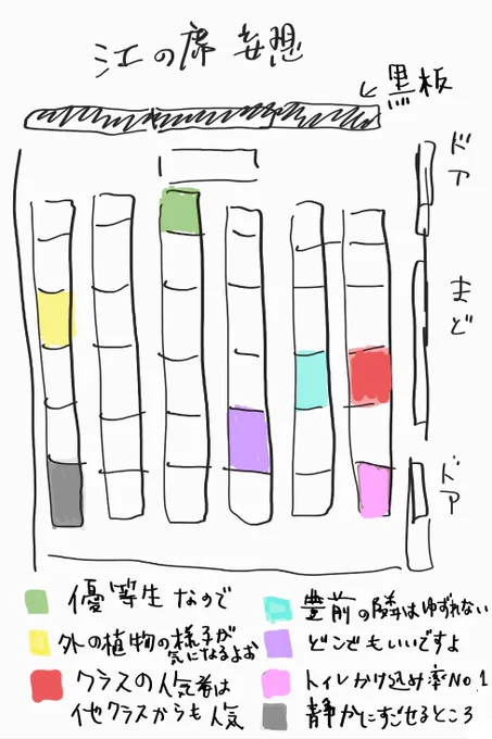 学パロ江 自分達で決められるならこういう席割りしそう(弊本丸) 