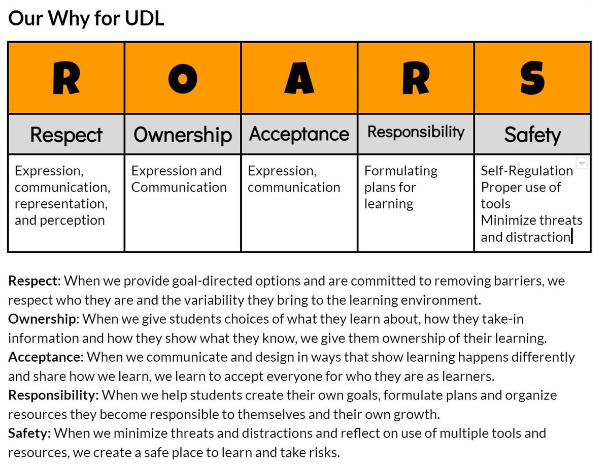 Use UDL to create the environment where Social Emotional Learning is part of all the we do.  Staff making a UDL commitment to their students in the ways that we design learning.  #UDLchat,<a href="/CAST_UDL/">CAST</a>, #UDLvoice