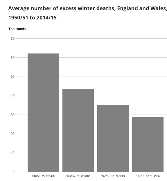Rosiebradshaw0's tweet image. You're still here, plenty aren't