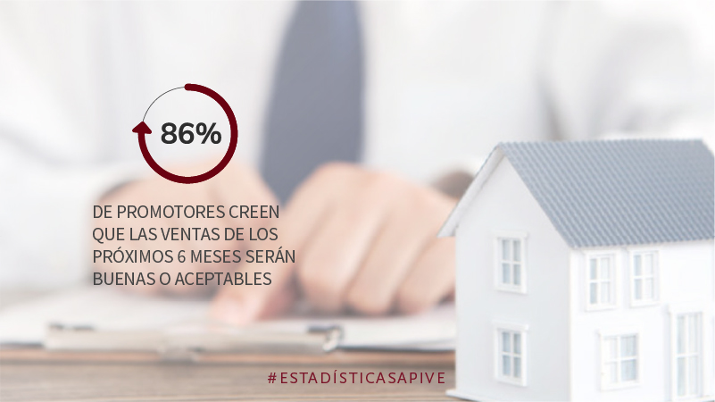 apivecuador's tweet photo. 🏡Conoce la percepción del sector inmobiliario sobre la tendencia de las ventas en los próximos 6 meses. 

👉 Ingresa a https://t.co/rahRjj6m2f y descarga nuestro boletín del mes de Mayo 2022

#EstadísticasApive #APIVE #Ecuador https://t.co/Cpw5atsVzV