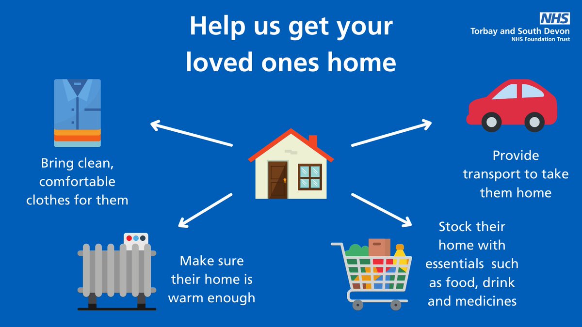 🏡 | If your loved one is in one of our hospitals, ask our teams what you can do to help when they are ready to return home.

Providing transport, making sure their home is well-stocked and helping with daily tasks can help them get home and stay well.

➡️ torbayandsouthdevon.nhs.uk/about-us/news-…
