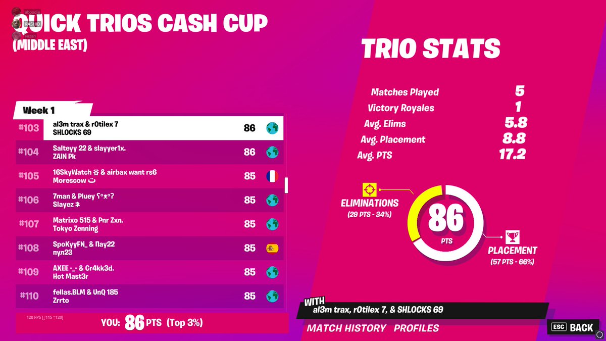 r0tiHD's tweet photo. nahhhh wtf first tournament in a year aint no way😂😂😂😂😂😂😂😂😂😂bummy ahh region 😂😂😂😂😂😂 https://t.co/qh5qK0Qm0r