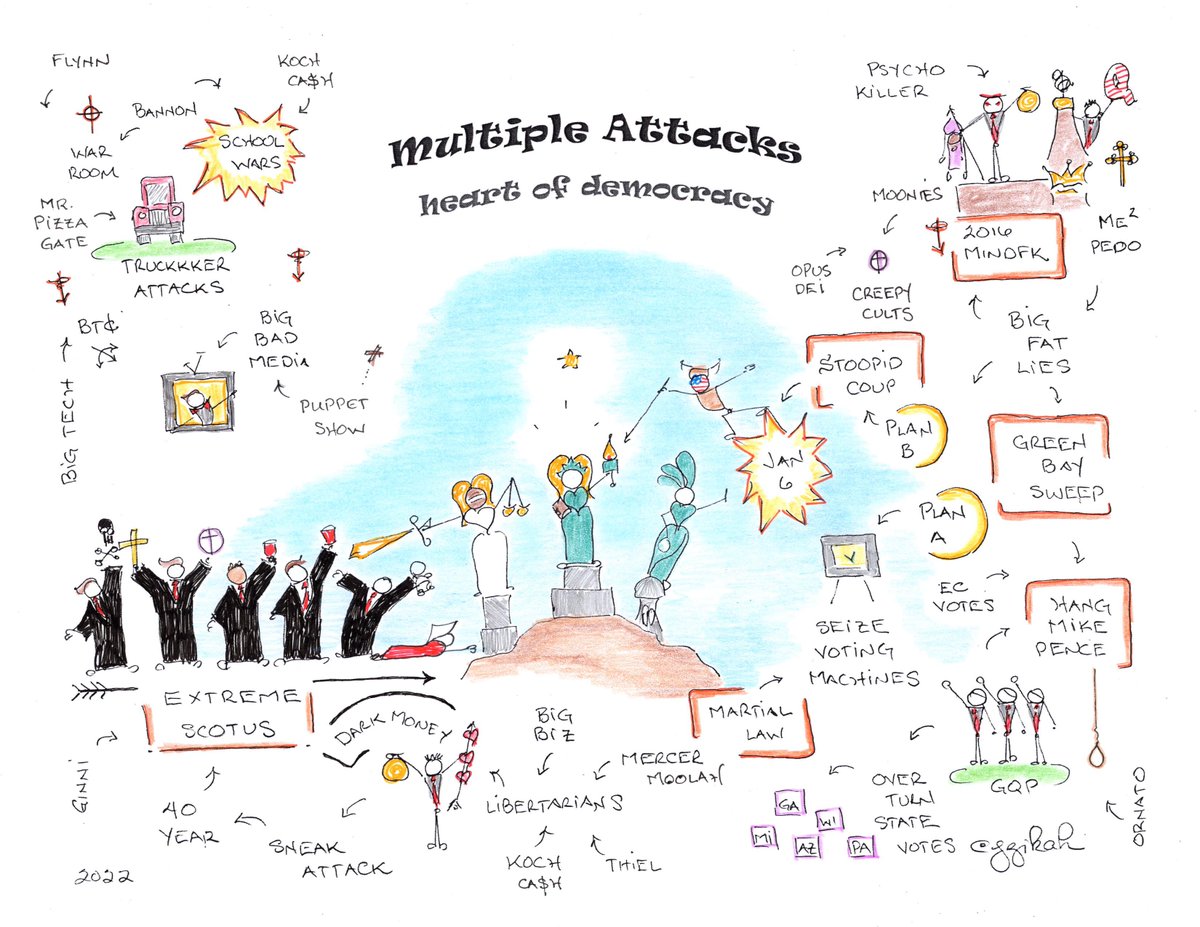 jzikah's tweet photo. @CultExpert We Love You Dr. Steven Hassan...
So grateful for your work!
#CultExpert
I'll add People of Praise to the Creepy Cults map!!
Ha ha! I drew ACB as a Handmaiden.
#KillerCults https://t.co/B4ODdkiehZ