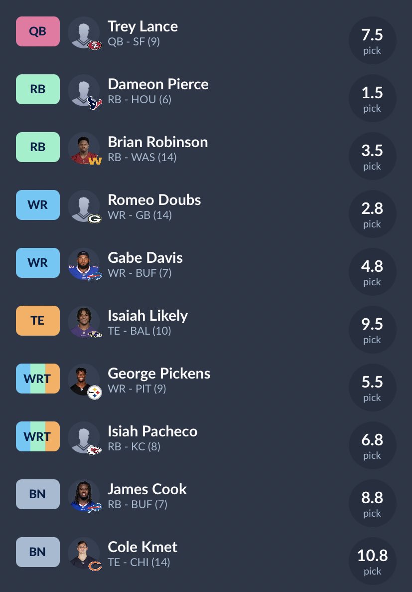 FantasyGazette_'s tweet photo. Greetings!

I just downloaded Twitter two weeks ago and learned about a new game called “fantasy football.” This is my team I just drafted after learning all about the game! I think I did good. https://t.co/3oExZuOnvm