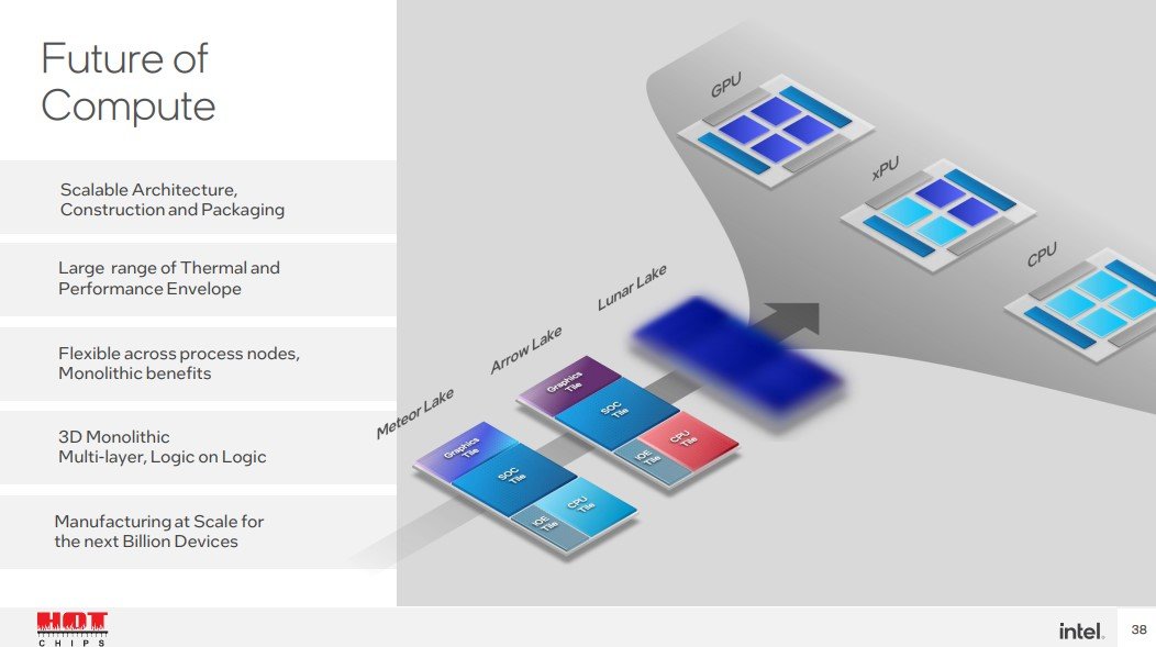ServeTheHome's tweet photo. At Hot Chips 34, Intel hinted at how its vision for chiplets may disrupt the largely structured industry that we have seen for decades https://t.co/nhGHsSyr14 @Intel @IntelBusiness @IntelGraphics @hotchipsorg #HC34 https://t.co/6dYhSyQgbw