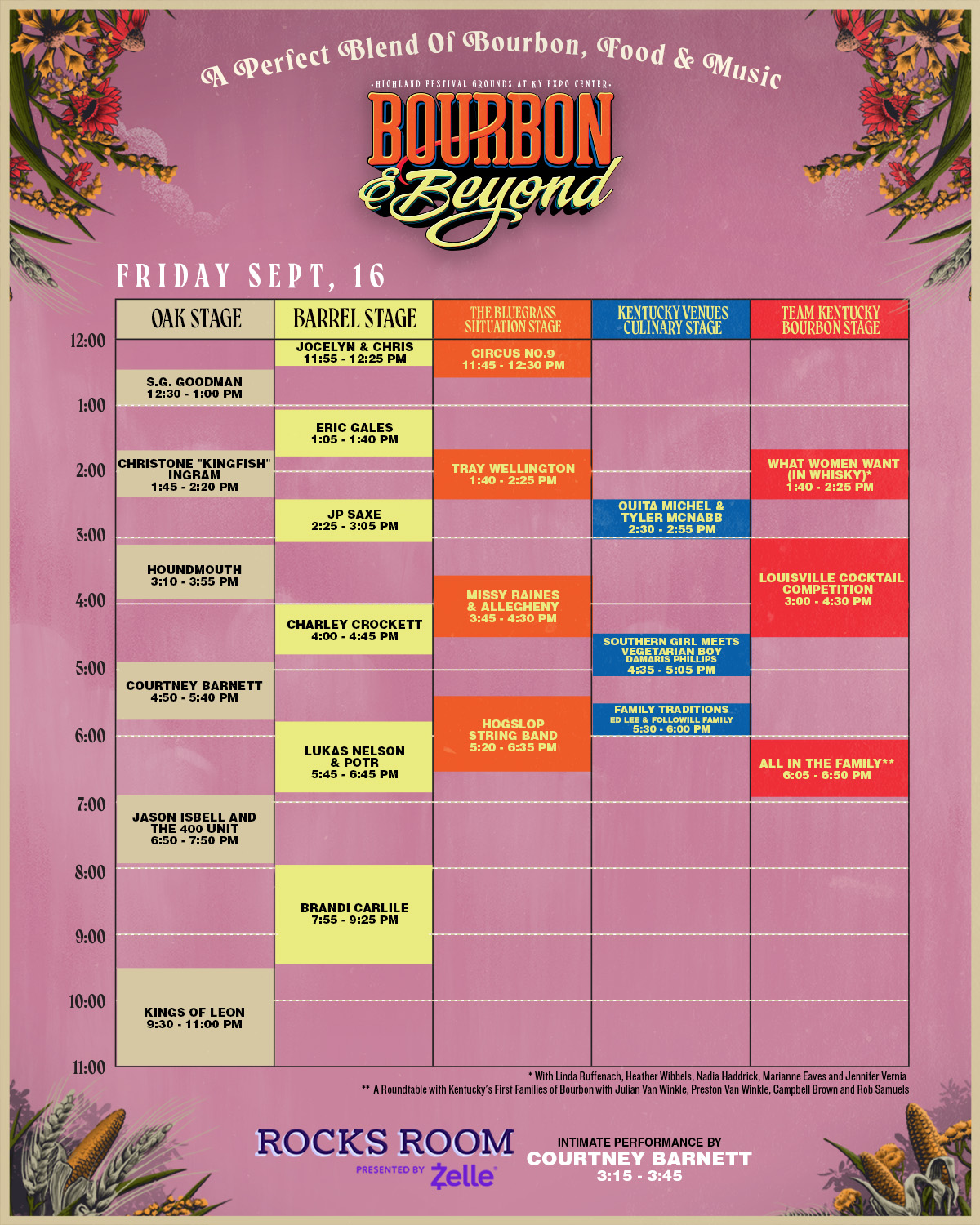 Bourbon & Beyond Festival 2022 Lineup, Tickets and Dates