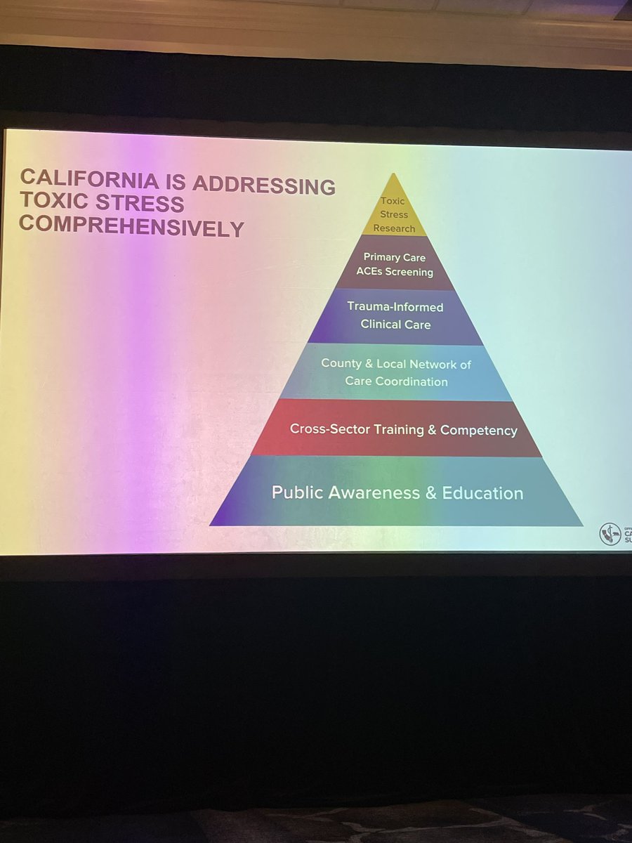 StevenJKite's tweet photo. Outstanding information about ACEs, toxic stress and their effects on our health. As well as the ways we can intervene to improve outcomes.
@ACEsAware @DrDevikaB #namiconca https://t.co/ad18catcZm
