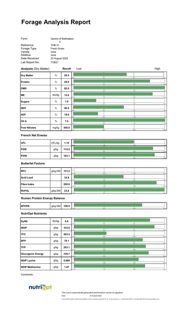 Grasswatch week 21!!