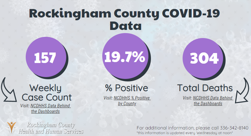 Rockingham County Health and Human Services tweet media