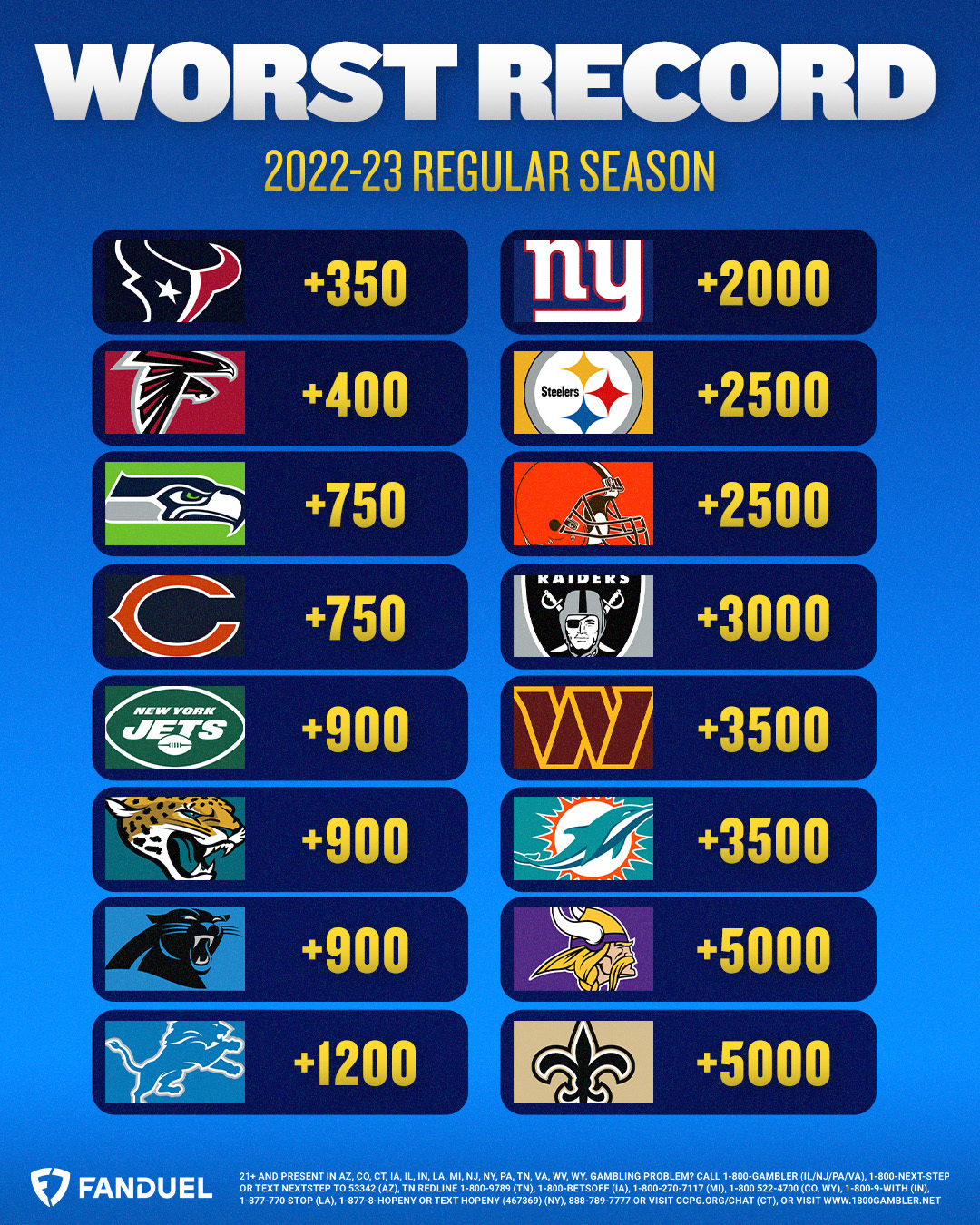 Nfl on sale worst teams