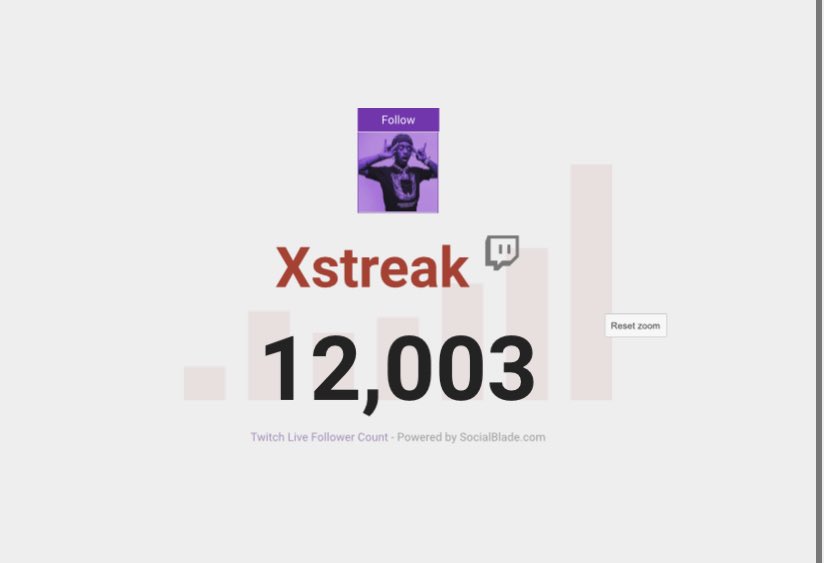 xStreaky's tweet photo. @NBA2K Meeee👀 I got 12k on twitch all off 2k🤝 https://t.co/c6Nd4bSa4f