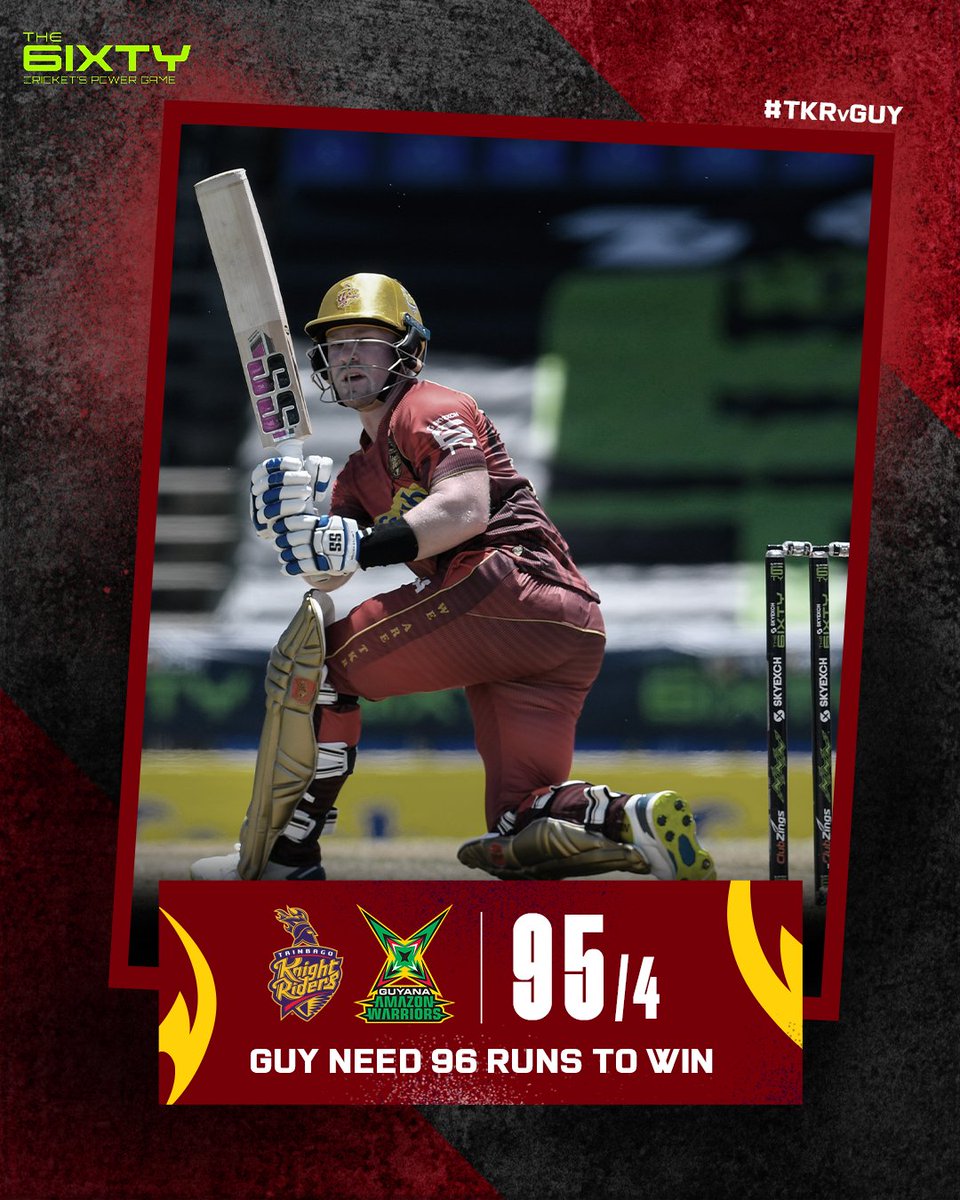TKRiders's tweet photo. A powerful batting performance by our boys โค๏ธ๐ค
On to the bowlers now ๐
#TKRvGUY #WeAreTKR https://t.co/YhbZCwl5Da