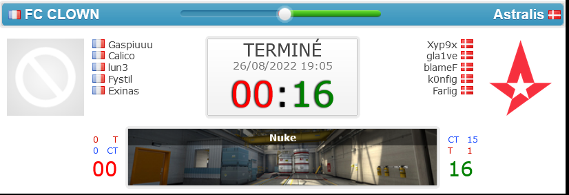 VaKarM_net's tweet photo. Aie aie aie, il n'a manqué qu'un kill contre Xyp9x pour mettre un round ! Mais voilà, ce zéro round de @Gaspiuu contre Astralis est maintenant ancré dans VaKarM ! 😅

Vive les qualifications ouvertes pour ça. 🔥🔥 https://t.co/Cvb3uNWSLn