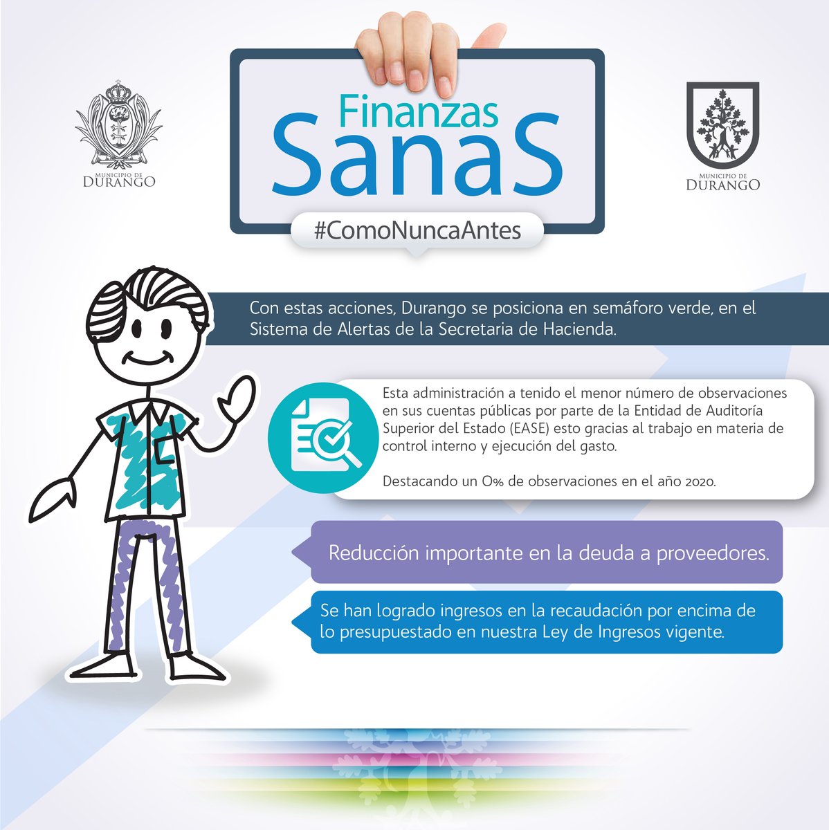 DMAF_Dgo's tweet photo. 🔍| Esta administración a tenido el menor número de observaciones en sus cuentas públicas por parte de la #EASE, gracias al trabajo de control interno y ejecución del gasto.Destacando un 0% de observaciones en el año 2020.
#ComoNuncaAntes #JuntosDamosResultados
#AñoTres
#3Informe https://t.co/gghQnIqPq9