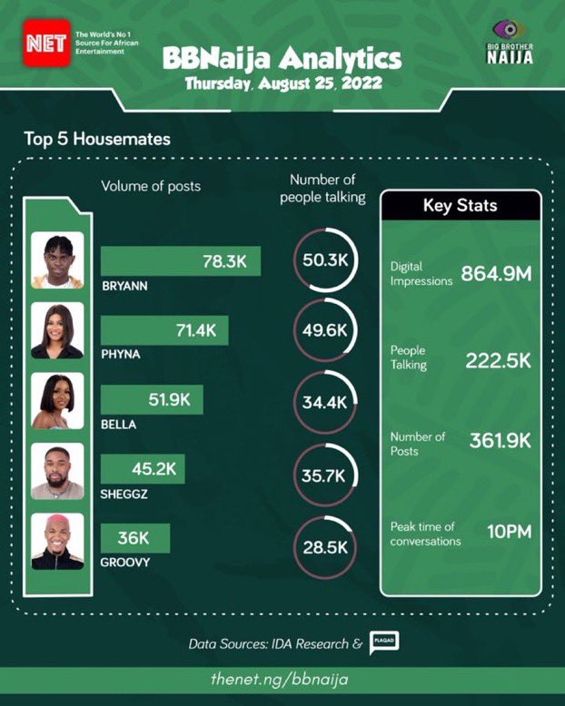 Temilayo_01's tweet photo. My baby mono is giving me bragging right 🚀🚀🚀
#GroovyMono𓃵 #Groovyhours #MANOFTHESEASON #Bbnaija https://t.co/ZbvYShalP4