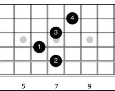 BowTiedFreeBird's tweet photo. The E seven flat five chord (E7b5) i.e. the ‘Hendrix chord’ is one of my favorite ways to spice up blues/jazz playing. Jimi popularized it in Purple Haze. It works best as a root chord https://t.co/utbQUuoMtJ