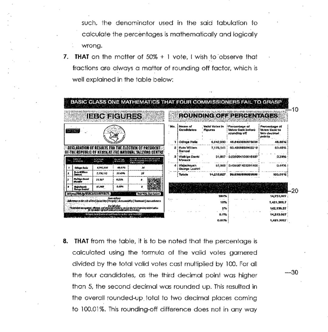 smutoro's tweet photo. Game-changer: Audit firm RSM filed an affidavit in the Supreme Court - its' report after auditing results. RSM says the allegations on variances between presidential votes and other seats are unfounded https://t.co/anistEFrwg
