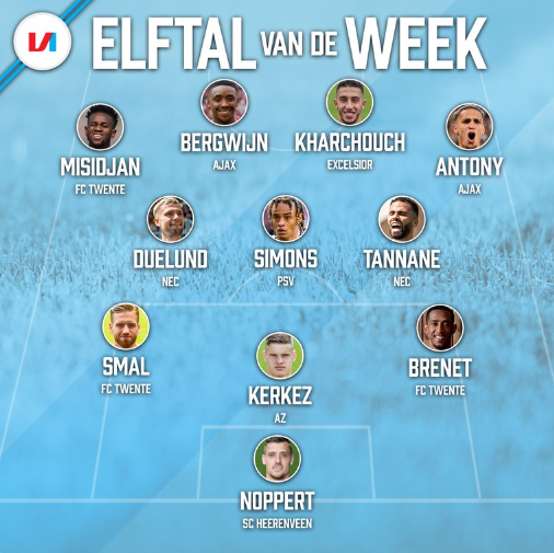 larshendel's tweet photo. Tonight's official @necnijmegen lineup with Mikkel Duelund... and another lineup with @MikkelDuelund22; 
@VI_nl / Voetbal International's "Team of the Week" after the latest Nijmegen match in #Eredivisie. https://t.co/U4mqqQh0Ez