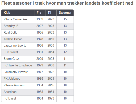 Kristian Hougaard tweet media