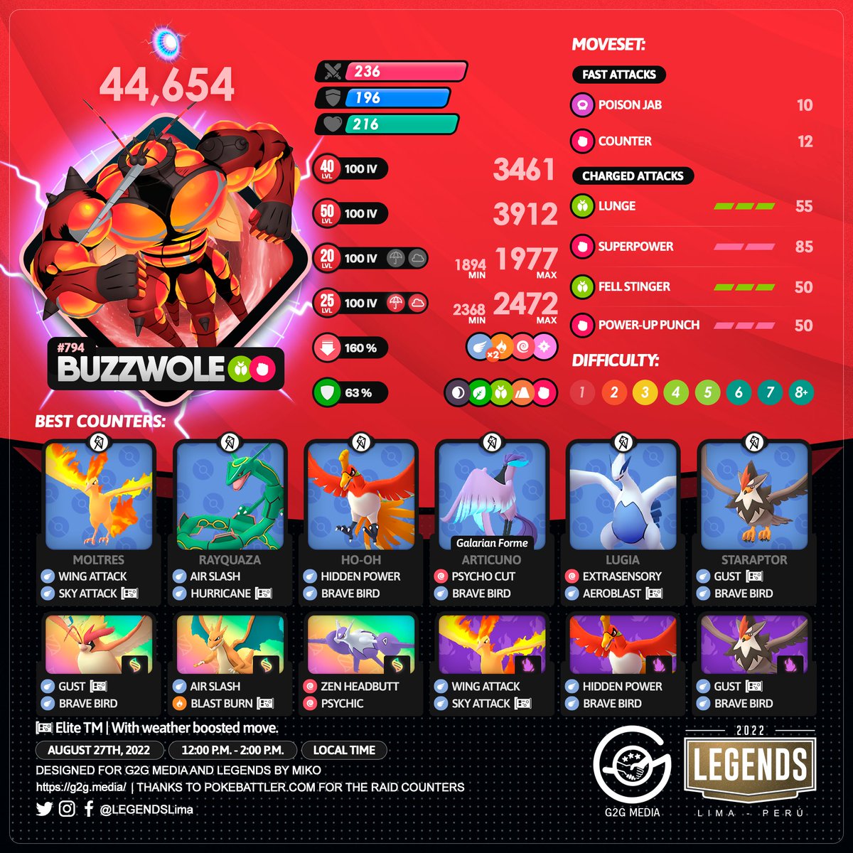 LEGENDSLima's tweet photo. 🇺🇸
Tomorrow
#PokemonGOFest2022
Ultra Beasts Hours
10:00 AM - 12:00 PM #Pheromosa
12:00 PM - 2:00 PM #Buzzwole
2:00 PM - 4:00 PM #Xurkitree
4:00 PM - 6:00 PM #Nihilego + #Pheromosa + #Buzzwole + #Xurkitree

#PokemonGO #G2G #PokemonGOApp https://t.co/Fn2lzTKt62