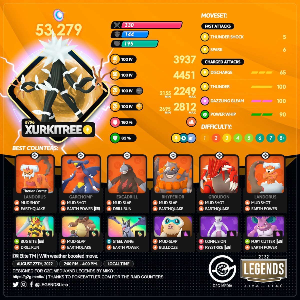 LEGENDSLima's tweet photo. 🇺🇸
Tomorrow
#PokemonGOFest2022
Ultra Beasts Hours
10:00 AM - 12:00 PM #Pheromosa
12:00 PM - 2:00 PM #Buzzwole
2:00 PM - 4:00 PM #Xurkitree
4:00 PM - 6:00 PM #Nihilego + #Pheromosa + #Buzzwole + #Xurkitree

#PokemonGO #G2G #PokemonGOApp https://t.co/Fn2lzTKt62