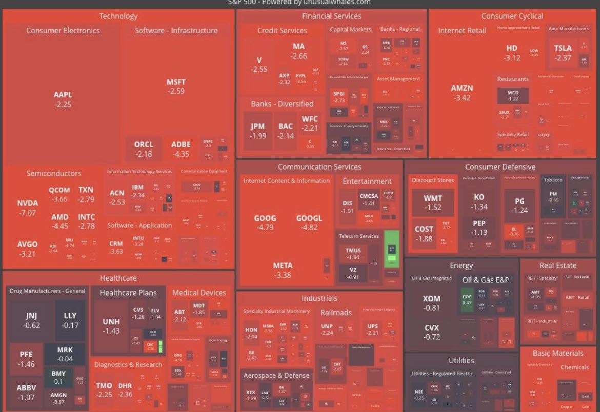 <a href="/unusual_whales/">unusual_whales</a> Market doing well btw