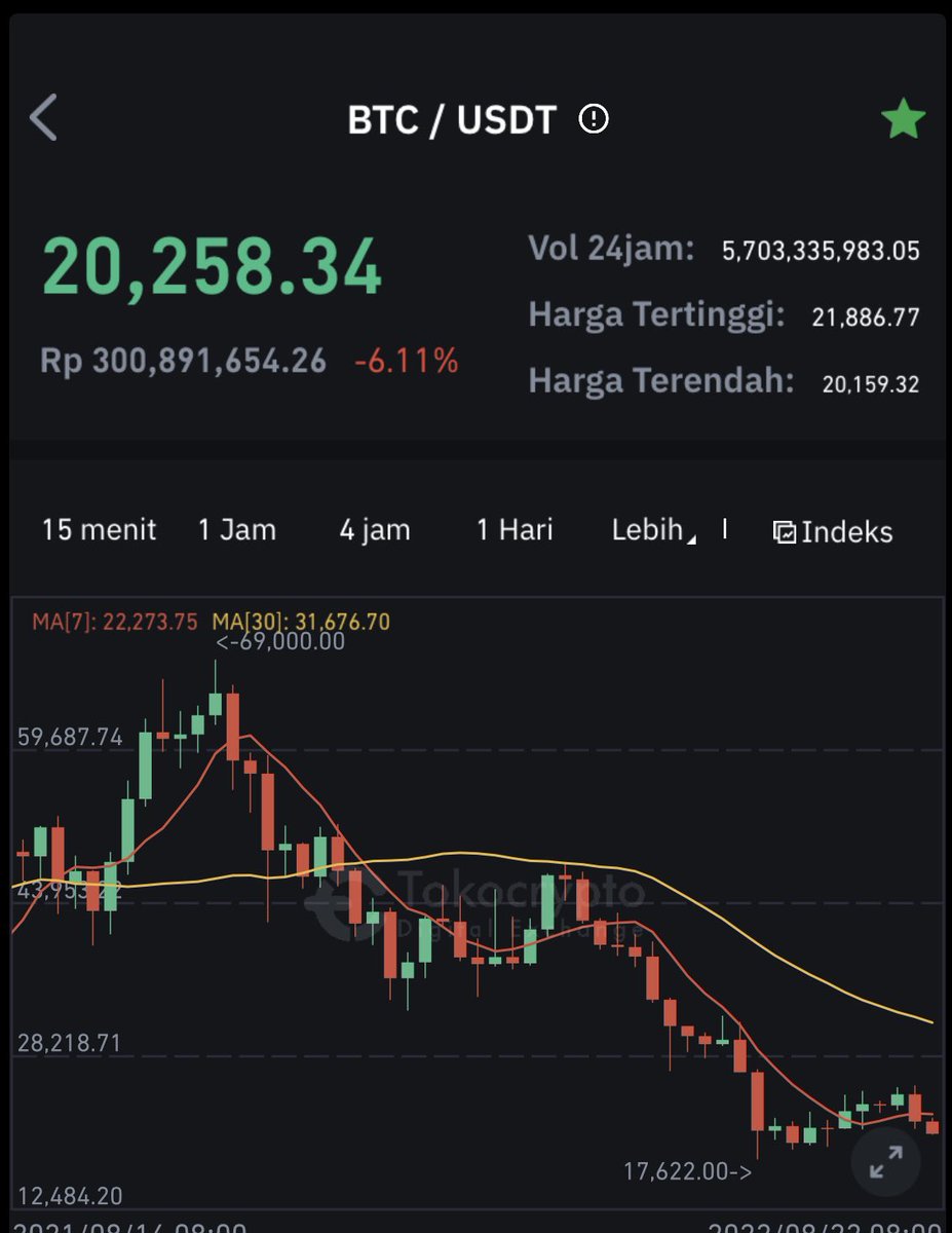 anggaandinata's tweet image. Time to…