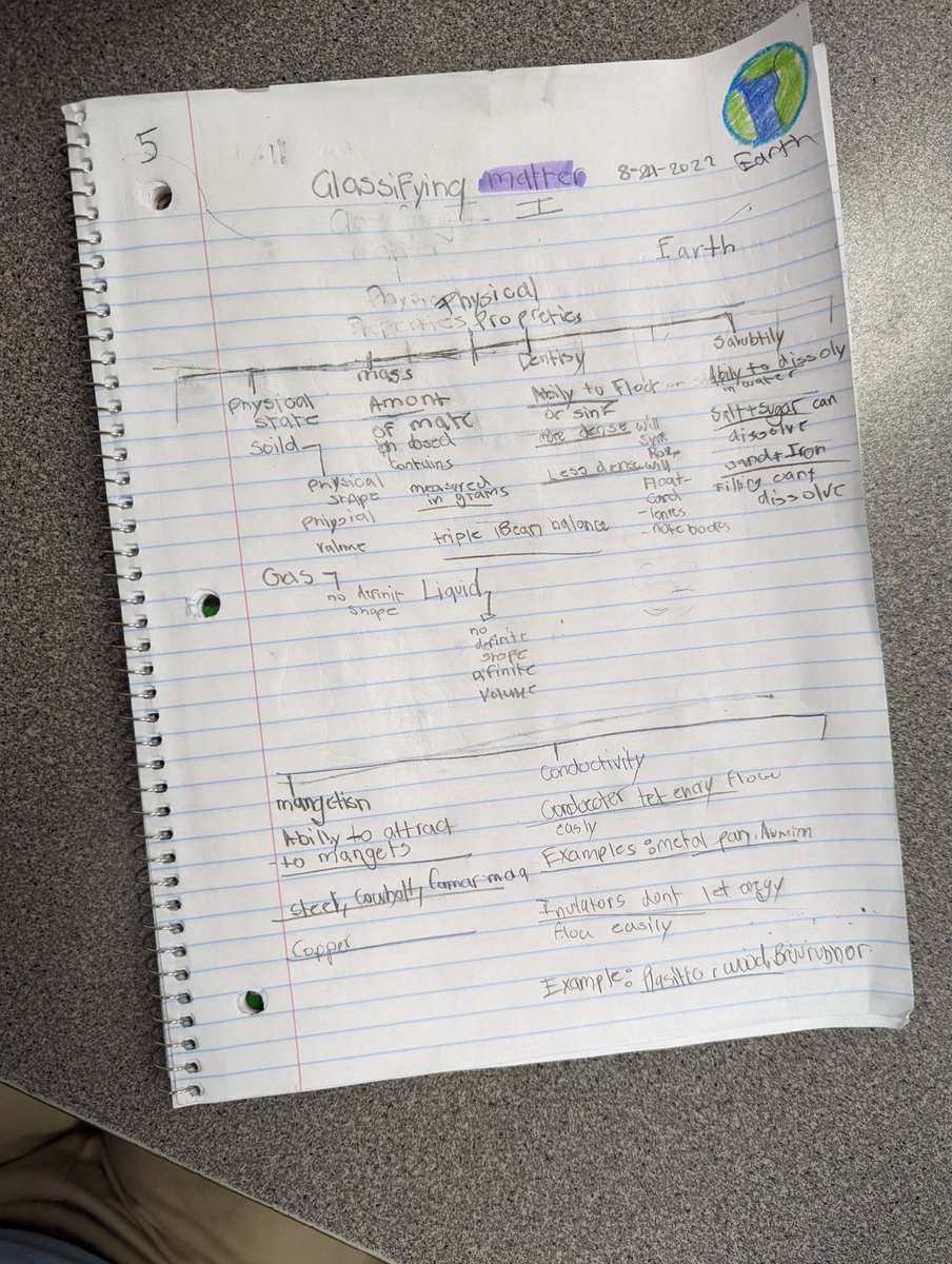 Mr_DyeBudewig's tweet photo. A tree map was such a great way to discuss classifying matter by physical properties. Students were very engaged with this note taking strategy. #science #stem #thinkingmap #Avid #Notetaking @AliefISD @budewigbulldogs @Budewig_Science https://t.co/R4s02WNzkG