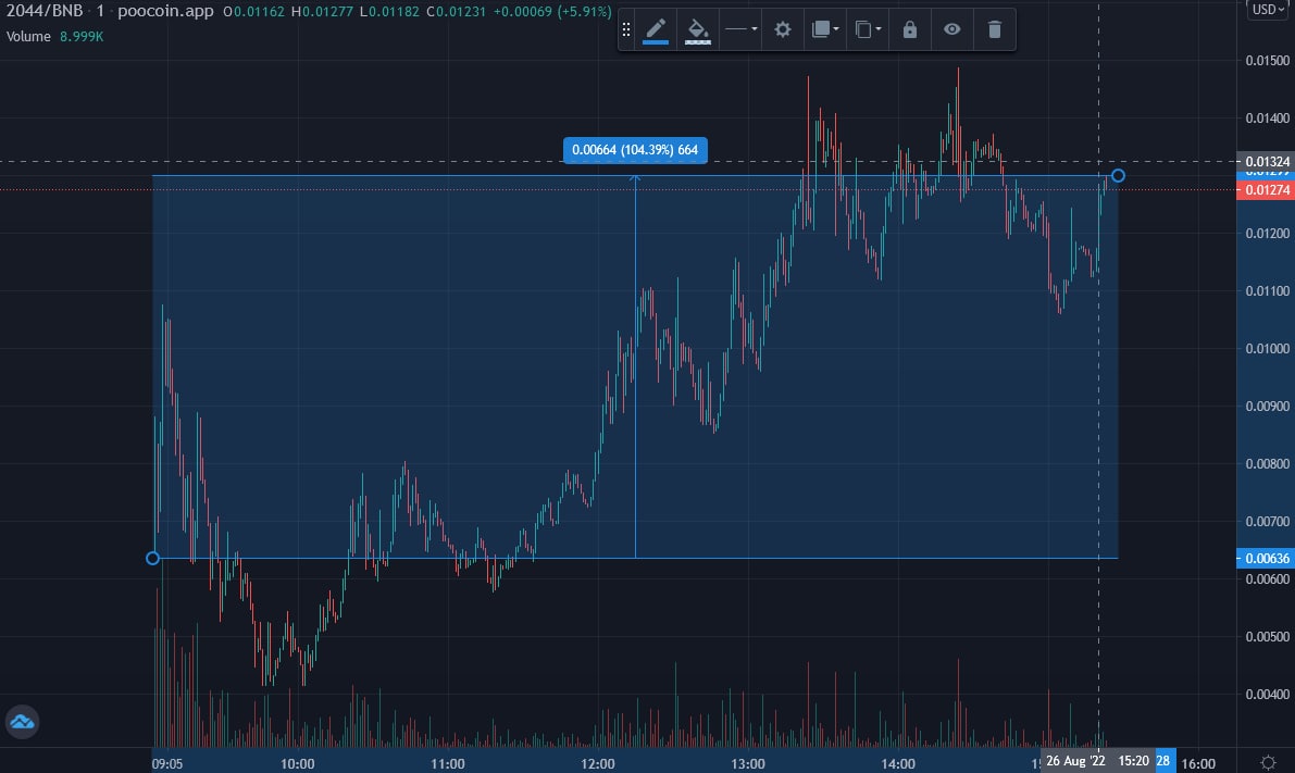 PinkSale (Pink Ecosystem) tweet media