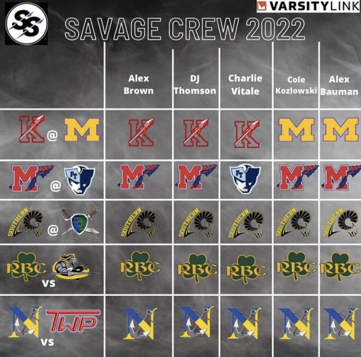 The Shore Savages tweet media