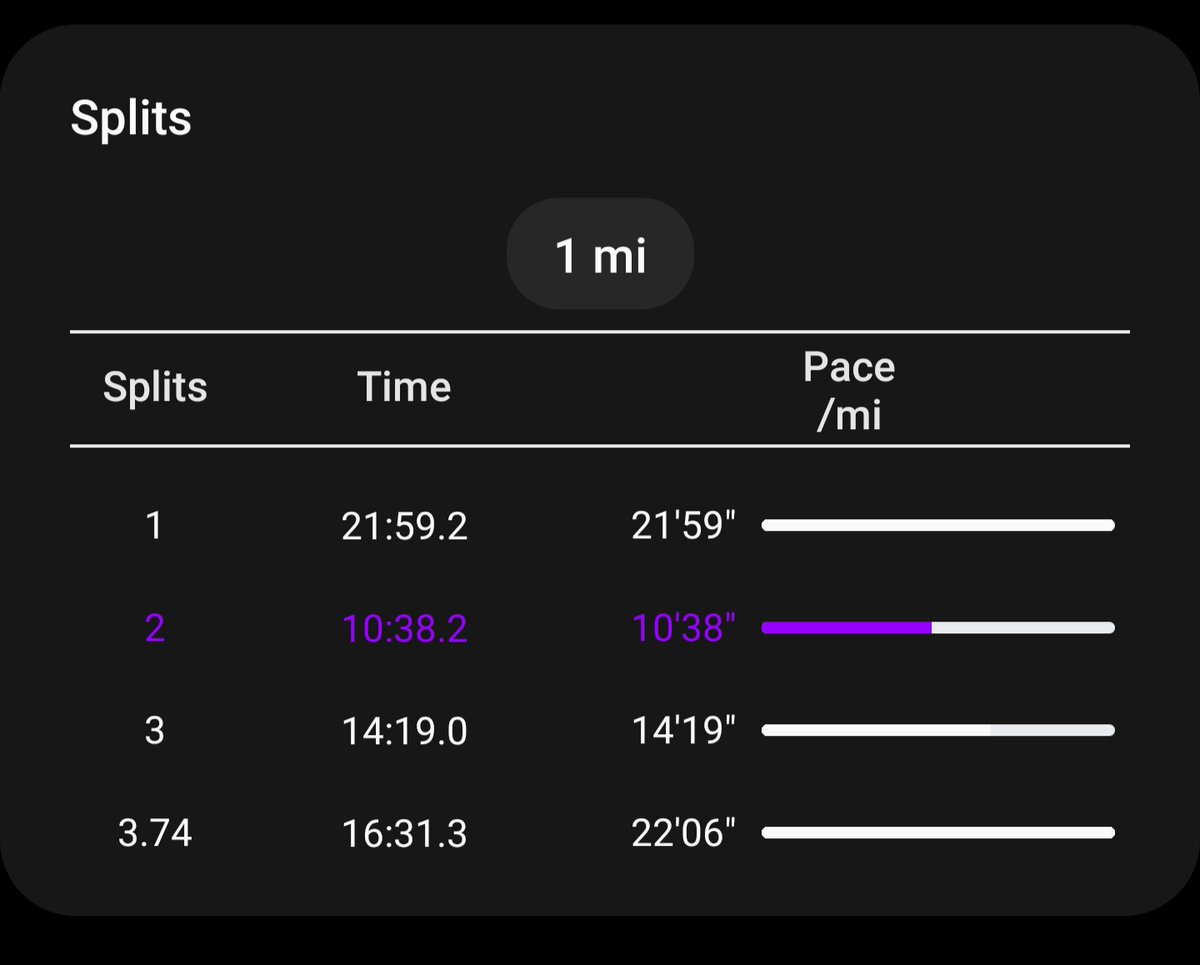 FullGrownGaming's tweet photo. PBed in the mile today by 1:10. Can't wait to sub 10 https://t.co/IAhFsEWN0T