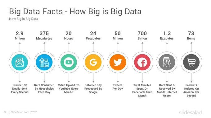 Wissen Technology (@wissen_tech) on Twitter photo #Infographic: Some facts about #BigData #Technology
Via <a href="/ingliguori/">Giuliano Liguori</a>
#data #datascience #DataAnalytics #IoT #Industry40 #Analytics
CC: <a href="/Ronald_vanLoon/">Ronald van Loon</a> <a href="/lindagrass0/">Linda Grasso</a> <a href="/mvollmer1/">Dr. Marcell Vollmer 🇺🇦 #StaySafe #CES2025</a> <a href="/evankirstel/">Evan Kirstel #B2B #TechFluencer</a> <a href="/HeinzVHoenen/">Heinz V. Hoenen 🌻</a> <a href="/Fabriziobustama/">Fabrizio Bustamante</a> #Infographic: Some facts about #BigData #Technology
Via <a href="/ingliguori/">Giuliano Liguori</a>
#data #datascience #DataAnalytics #IoT #Industry40 #Analytics
CC: <a href="/Ronald_vanLoon/">Ronald van Loon</a> <a href="/lindagrass0/">Linda Grasso</a> <a href="/mvollmer1/">Dr. Marcell Vollmer 🇺🇦 #StaySafe #CES2025</a> <a href="/evankirstel/">Evan Kirstel #B2B #TechFluencer</a> <a href="/HeinzVHoenen/">Heinz V. Hoenen 🌻</a> <a href="/Fabriziobustama/">Fabrizio Bustamante</a>