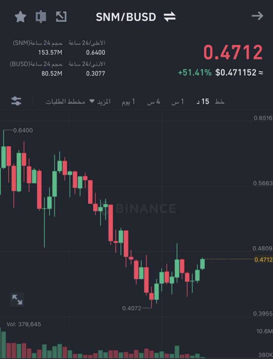 طريق العملات الرقمية 🌍💰 tweet media