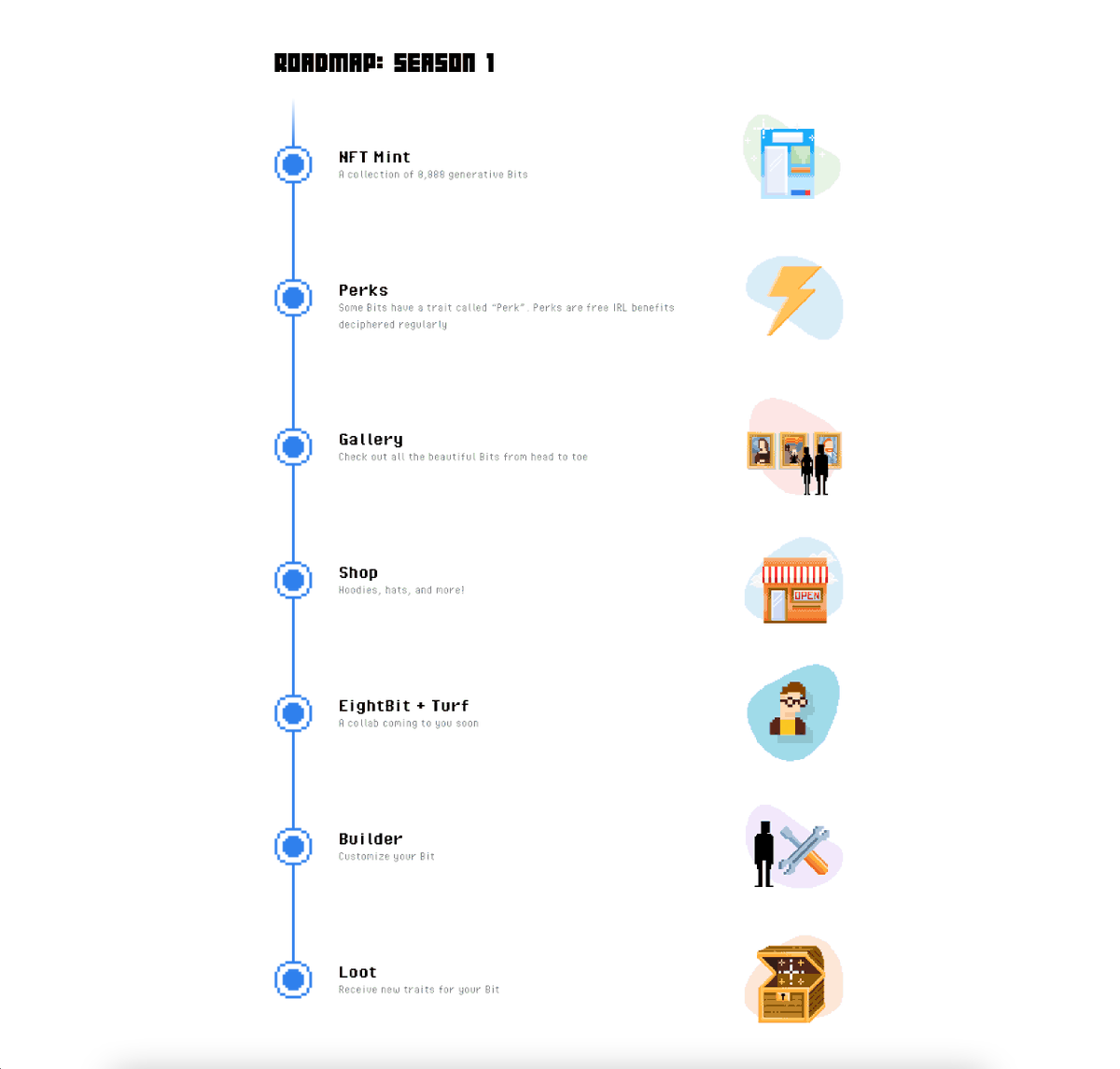 eightbit's tweet photo. Roadmap: Season 1 = Complete
✅ NFT Mint
✅ Perks
✅ Gallery
✅ Shop
✅ EightBit + @turfnft 
✅ Builder
✅ Loot https://t.co/RktSkjTQIe