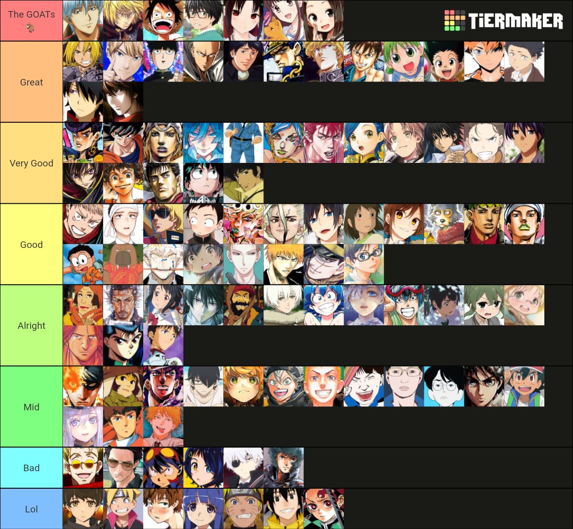 Visual Novel Protagonist Tier List Visual Novel Protagonist Tier List