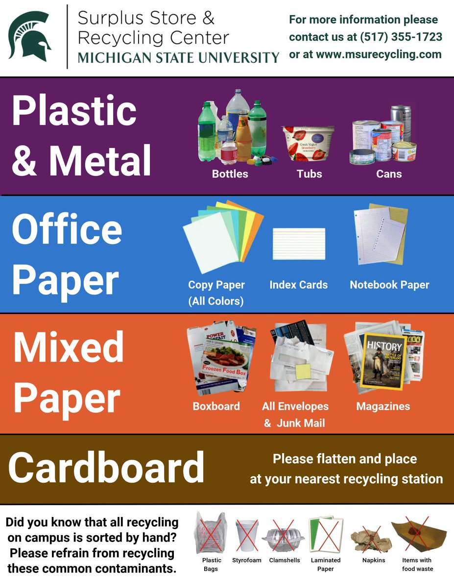 MSU Recycling on Twitter: "Did you know that all recycling on campus is ...