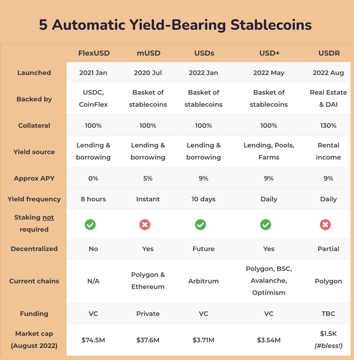 Van Life Income tweet media