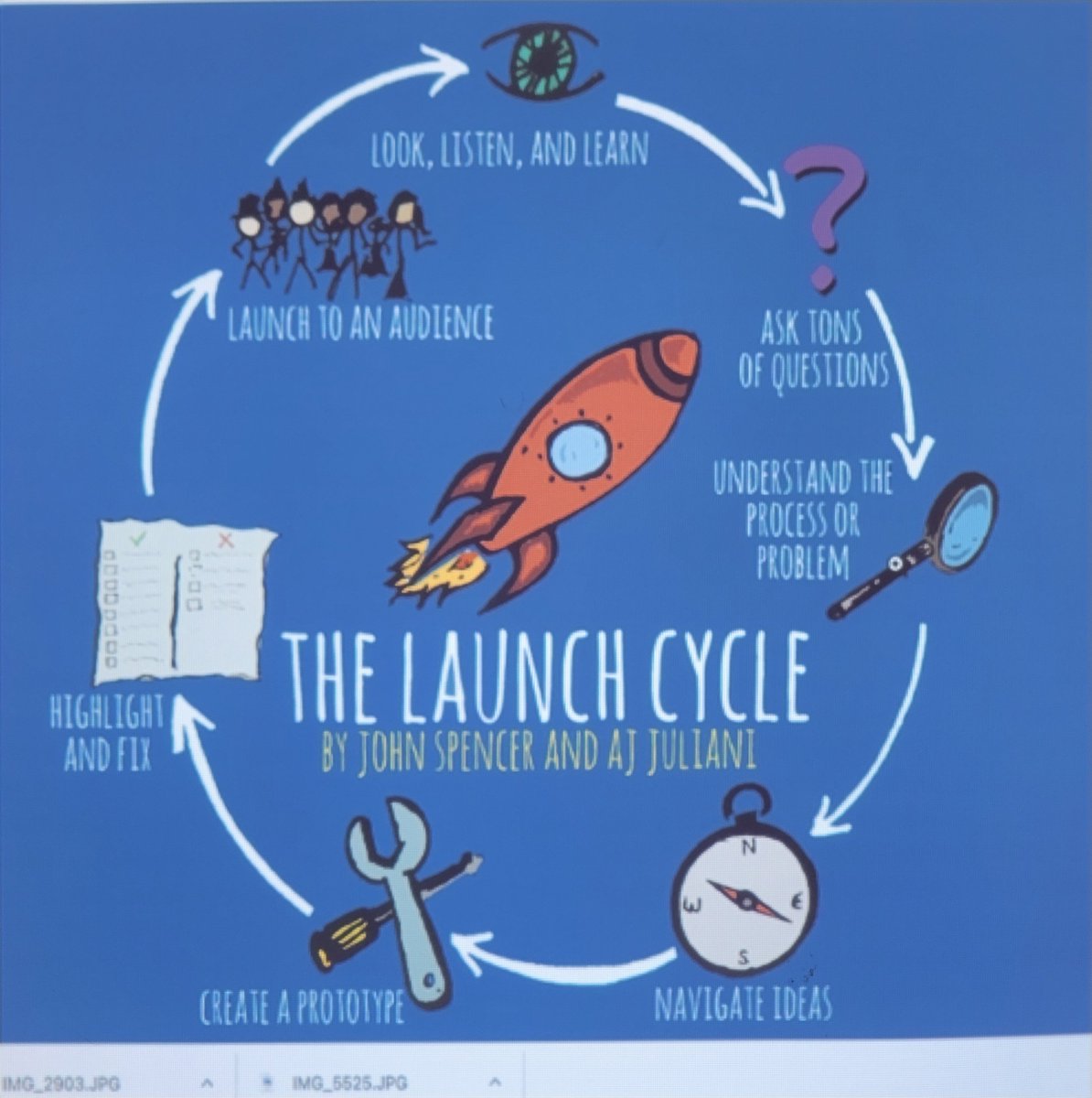 MsShepherd82's tweet photo. Our 8th grade humanities students had 2 days to work through #TheLaunchCycle & create a new sport using only paddles, whiffle balls, string, tape, balloons, & cups. They practiced giving constructive feedback & demonstrated their sport in front of the class. #LPSLeads #DMSwave https://t.co/SC9uZn0niM