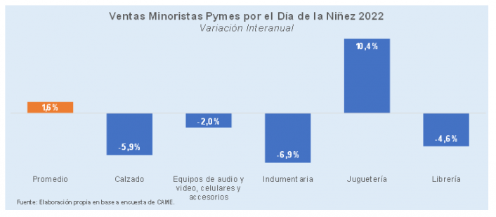 SIRO: ": “ES ALARMANTE LA CAIDA DE VENTAS EN VARIOS RUBROS” :: Notasenred notasenred.com/l/siro-es-alar…