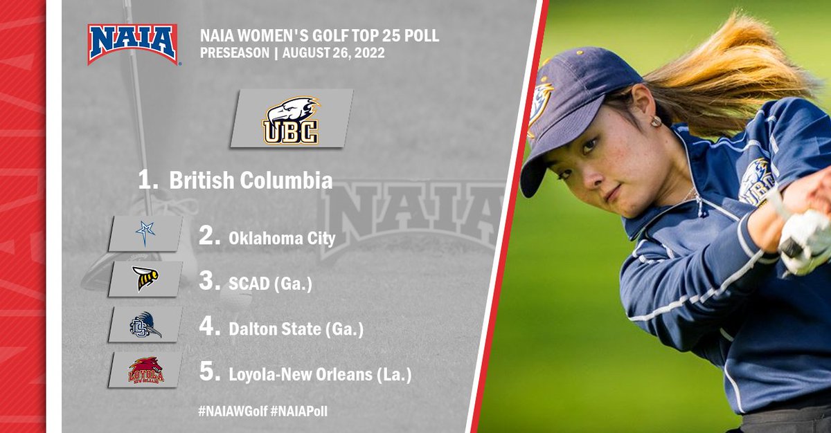 W⛳️ 

<a href="/ubctbirds/">UBC Thunderbirds</a> begin the 2022-23 season in pole position in the #NAIAWGolf Coaches' Preseason Top 25 rankings. 

Is your squad in the field? --> bit.ly/3wxYBXM

#collegegolf #PlayNAIA #NAIAPoll