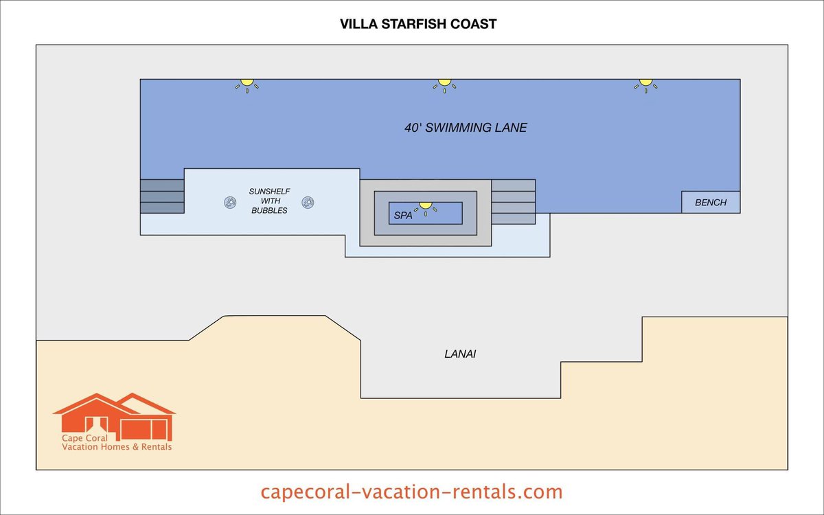 CapeRentalsLLC's tweet photo. This exclusive pool with its unique 40 feet swimming lane will soon be part of our “Villa Starfish Coast” in Cape Coral 🌊🏠😎🌴

➡️ https://t.co/QobMbJku2J 

#capercoralvacationhomesandrentalsllc #pool #pooldesign #florida #realestate #investment #vacationhomes #gulfcoast https://t.co/PT7acYJVLx