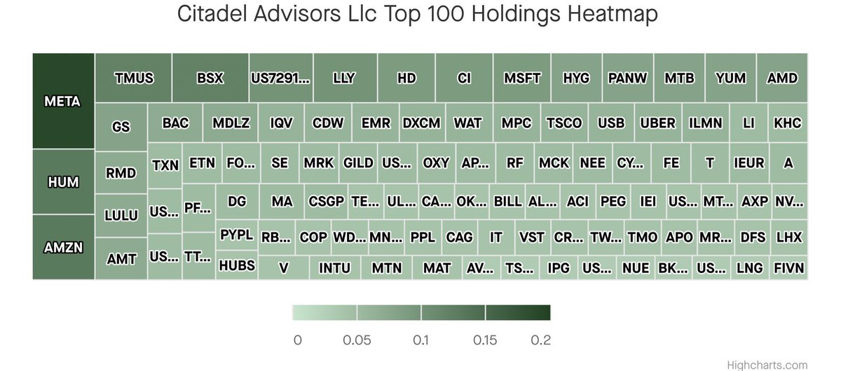 HangLoose1337's tweet photo. Keep an eye on these as the market starts to fall

We’ll see where KG is leaking from

#amc #ape https://t.co/hwBuVWiVA5