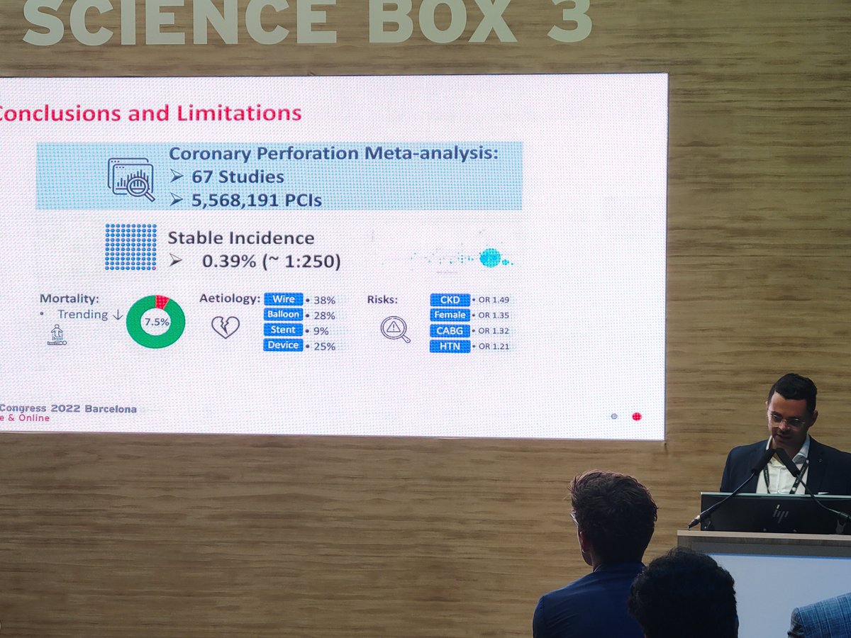 Great work Philo and colleagues for your work with COPIT! Over 5.5 million patients analysed to look at perforation trends #ESCCongress <a href="/TomJFord/">Tom Ford</a>