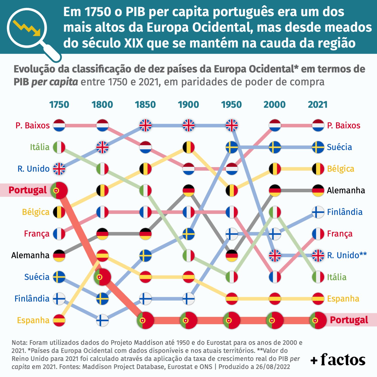 BRASIL vs ESPANHA, PIB PER CAPITA