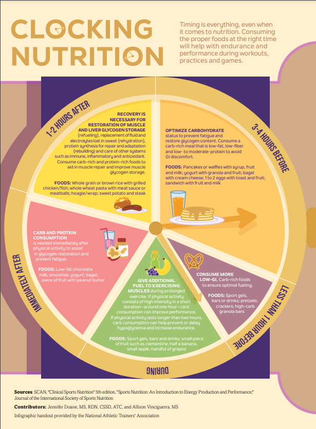 Getting ready for games tonight?