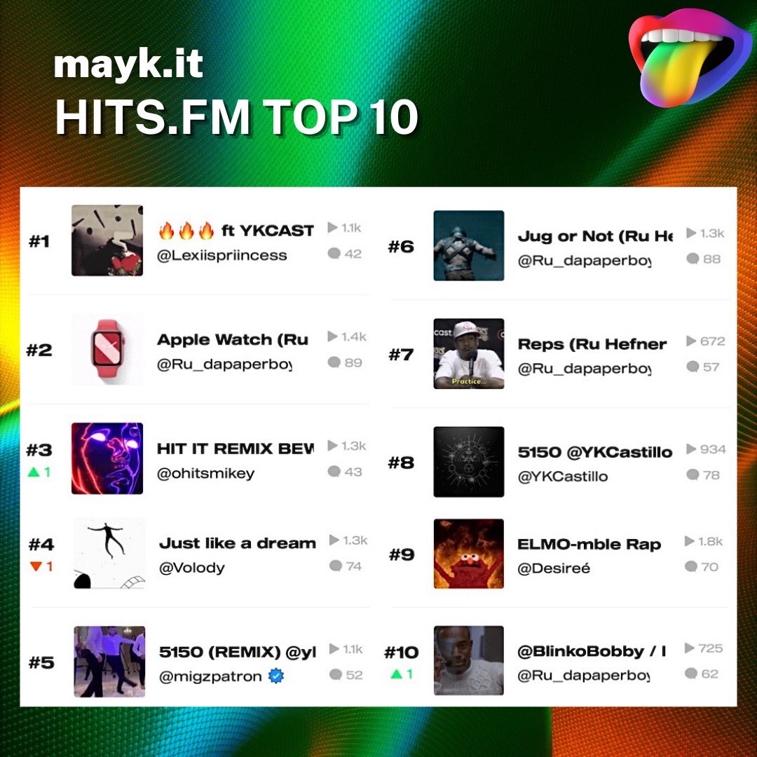 mayk_it_app's tweet photo. 🔥THIS WEEK’S TOP 10🔥 https://t.co/AquEZ1wKqp