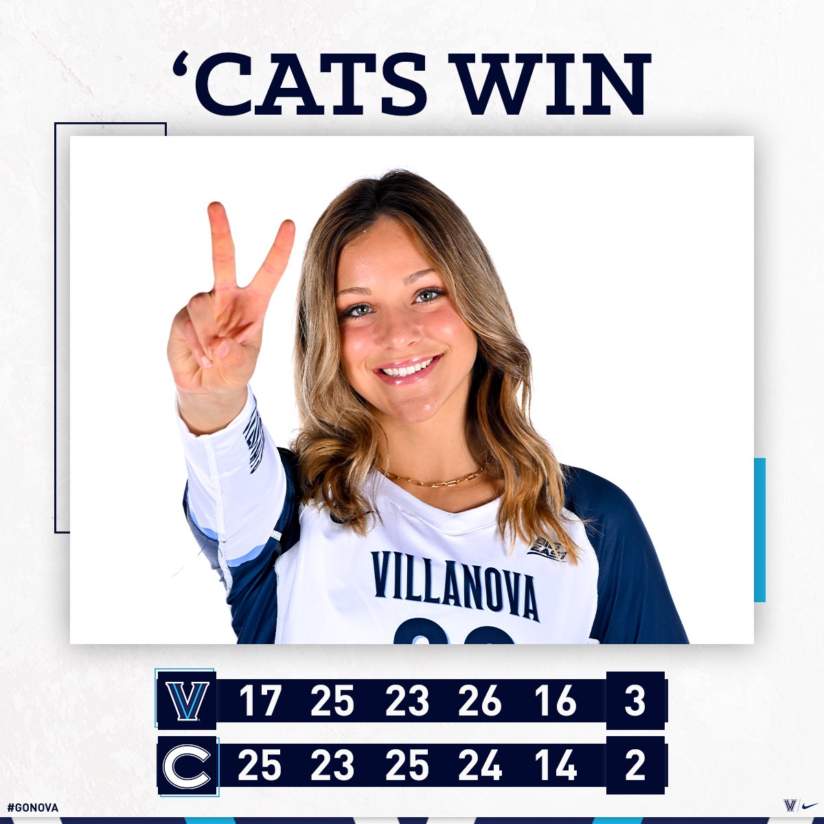 NovaVolleyball's tweet photo. ‘Cats win in a close one to get their first win of the season! https://t.co/TJUG8lBSMh